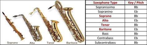 Saxophone Types