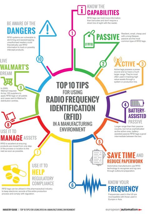 Basics Rfid Sg