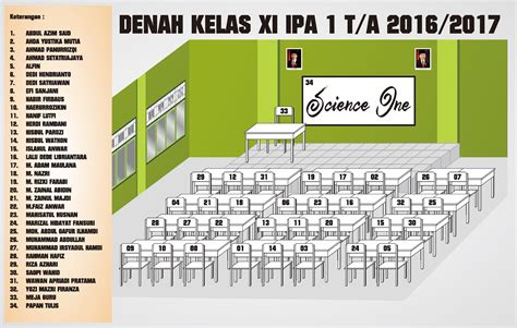 Contoh Denah Kelas Yang Bagus