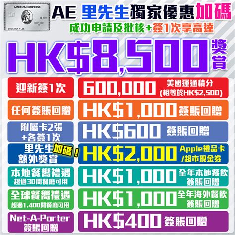 滙豐滙財金卡新 舊客迎新高達 900獎賞錢相等於9 000里免首2年年費 里先生 Mr Miles