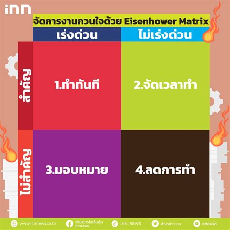 [inn News] แก้ปัญหาไฟลนก้นด้วย ตาราง Eisenhower Matrix Eisenhower