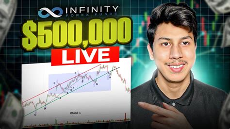 Passing 500k Infinity Forex Funds Prop Firm Challenge Live YouTube