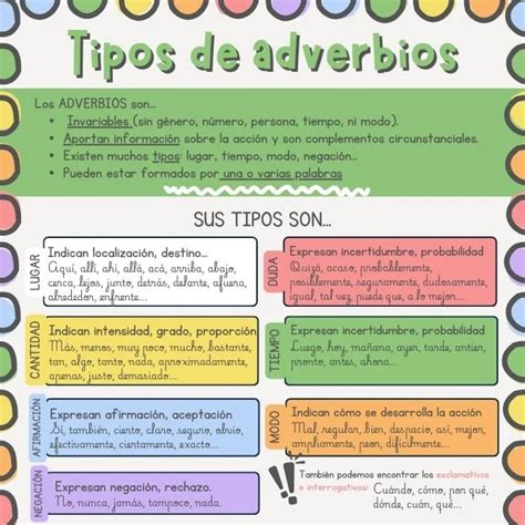 Función de los adverbios en la oración | Euroinnova 