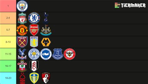 Premier League Table 2022/23 Tier List (Community Rankings) - TierMaker