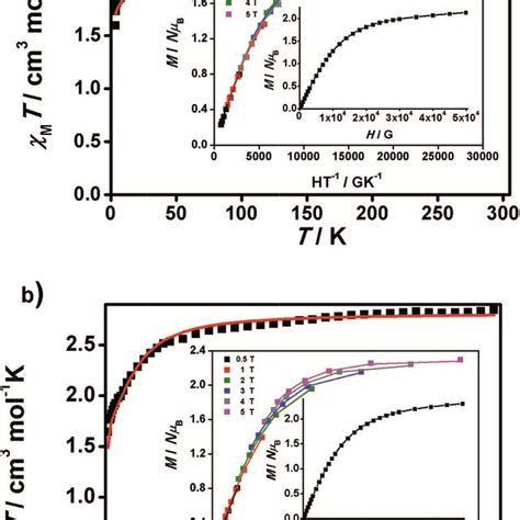 A H Nmr Spectrum Of In Cdcl Between Ppm B H Nmr Spectrum