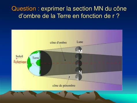 PPT Distance Terre Lune Taille De La Lune PowerPoint Presentation