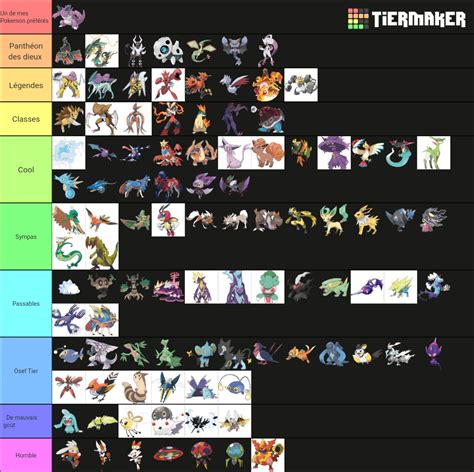 Top 100 Pokémon Tier List Community Rankings Tiermaker