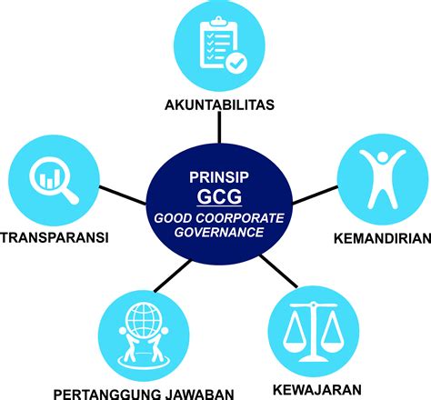 Studi Kasus Good Corporate Governance Gcg Di Indonesia