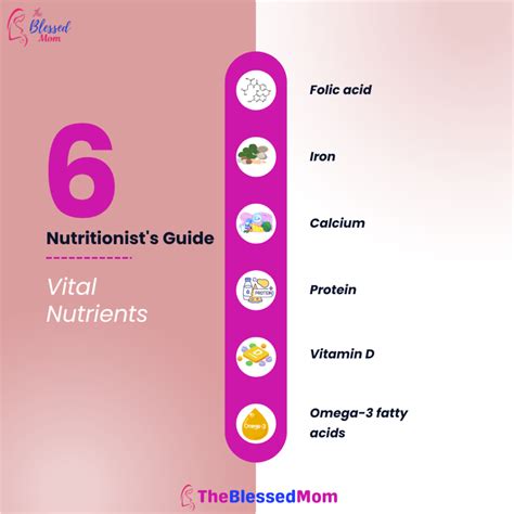 Optimal Pregnancy Diet: Essential Nutrients & Quick Tips