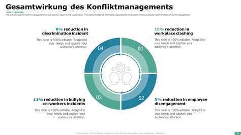 Der Ultimative Leitfaden Für Konfliktmanagement Und Lösung Am