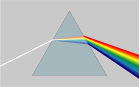 Prisme optique définition et explications