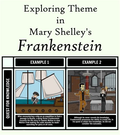 Frankenstein by Mary Shelley is full of complex and important themes. Have students break them ...