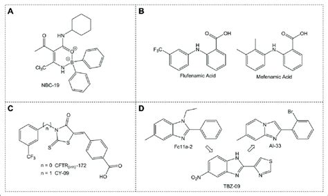 Structures Of Nlrp Inflammasome Inhibitors A Structure Of Nbc A