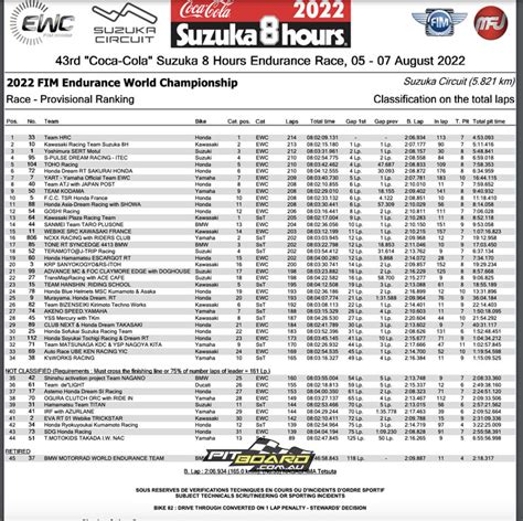 Hrc Take Home The Fim Ewc Suzuka Hours Motorcycle Racing