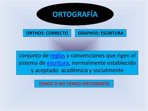 Ppt OrtografÍa Powerpoint Presentation Free Download Id 1949677