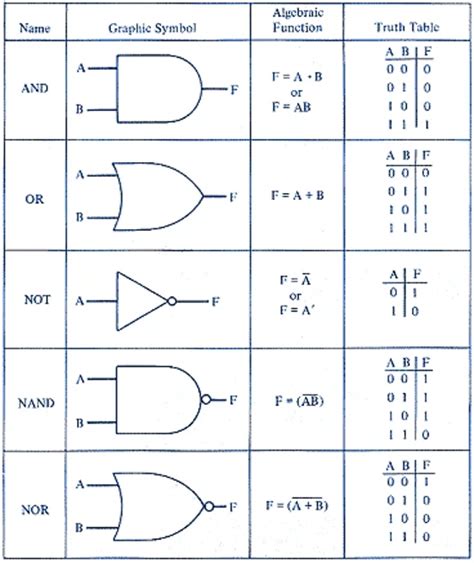 量子ゲートとは何か 研究員コラム