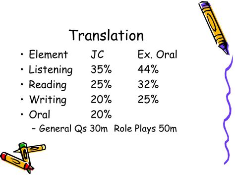 Ppt German And The New Junior Certificate Challenges And