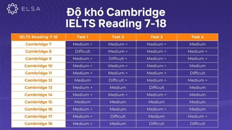 danh gia  kho cam bang  kho cambridge  voi de thi