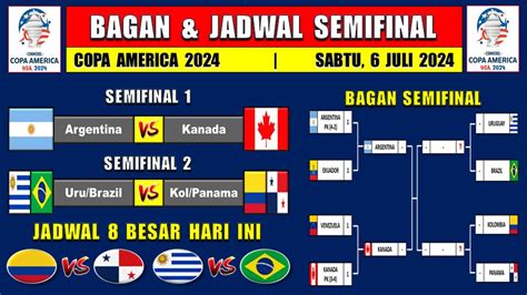 Bagan Jadwal Semifinal Copa Amerika 2024 ARGENTINA Vs KANADA