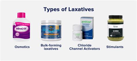 Natural Laxatives for Even the Worst Constipation - The Nutrition Insider