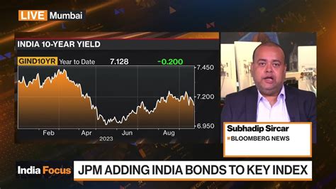 JPMorgan Says India To Be Added To Emerging Market Bond Index YouTube