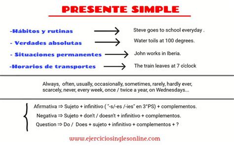 Ejercicio 10 Presente Simple En Negativa E Interrogativa Ejercicios Inglés Online