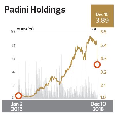 HIGHEST RETURNS TO SHAREHOLDERS OVER THREE YEARS CONSUMER PRODUCTS