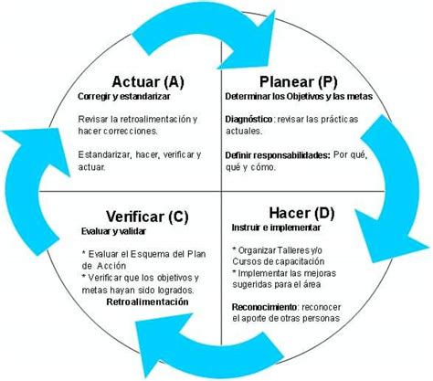 Cursos En Seguridad Salud Ocupacional Y Medio Ambiente Ssoma Cursos Ssoma Planear Hacer