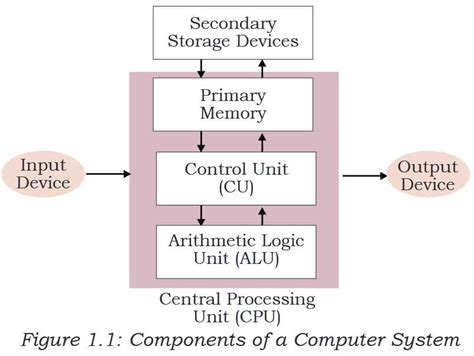 Functional Flow Block Diagram By Using Funcation Call Online