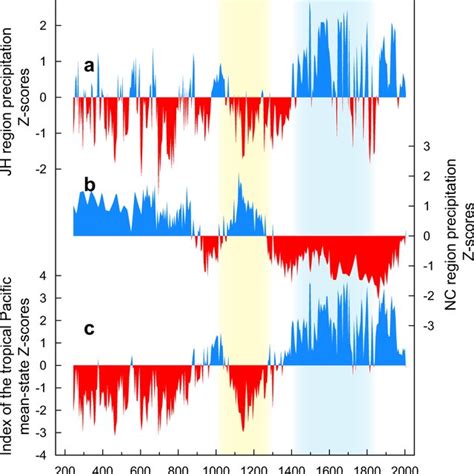 Index Of The Tropical Pacific Mean State Reconstruction Over The Past