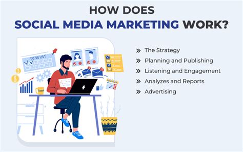 Social Media Marketing What Is It How It Is Work Strategies Pros