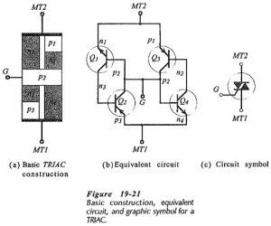 Triac Operation And Characteristics Triac Triggering Diac