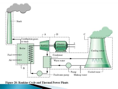 How Cooling Towers Work (Diagram, Pictures & Principles) - Sara Cooling ...