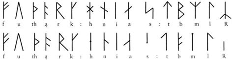 Runes | Viking Archaeology