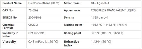 Dichloromethanemethylene Chloride Basic Chemical Products