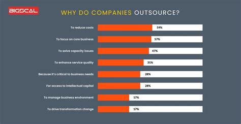 Software Outsourcing 10 Verticals To Accelerate Growth