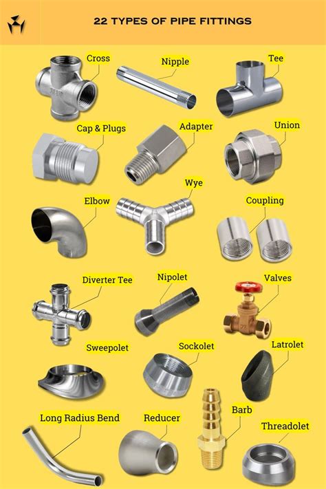 22 Types of Pipe Fittings