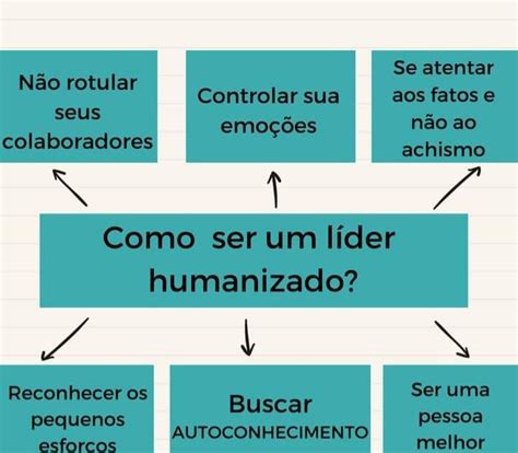 Promover Uma Liderança Humanizada Não é Passar A Mão Na Cabeça é