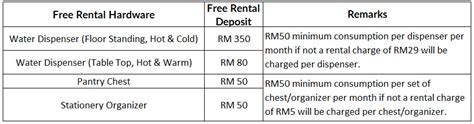 Table Free Rental Hardware Zuppa Malaysia Office Pantry Supplies