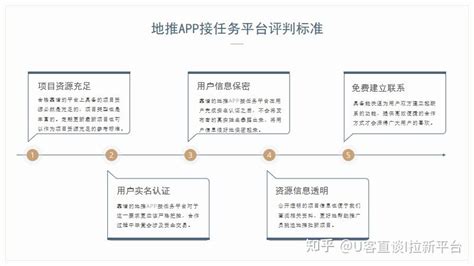 地推app接任务的靠谱平台怎么找？五个评判标准请记好！ 知乎