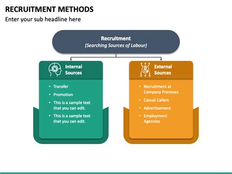 Recruitment Methods Powerpoint And Google Slides Template Ppt Slides