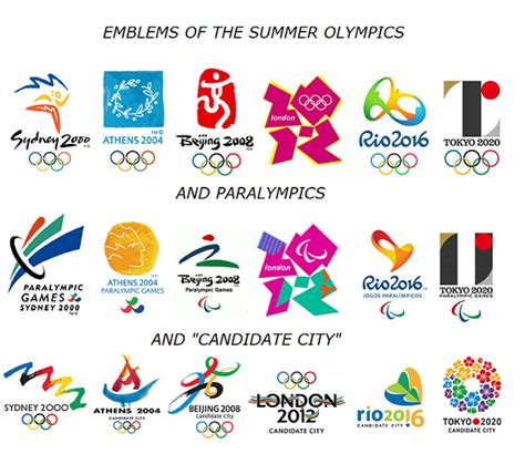 TOKYO - 2024 Summer Olympic Games | Games of the XXXII Olympiad