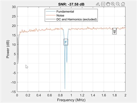 Matlab Matlab Signal Processing A Guide To Signal To Noise Ratio