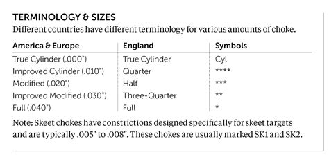 On Choosing Chokes | Shooting Sportsman Magazine