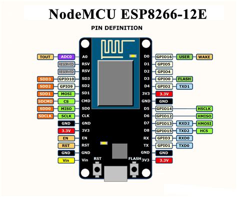 Módulo Nodemcu Esp 12e Tech Sul Eletrônicos