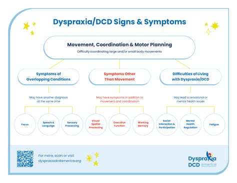 Home Dyspraxia Dcd America