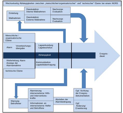 Teil 1 Notfall Und Gefahren Reaktions Systeme NGRS Elektro Net