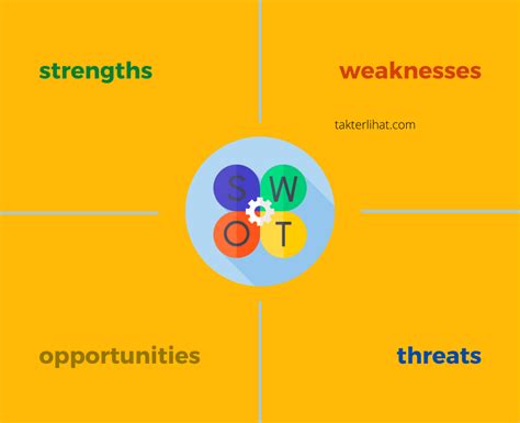 Uji Hipotesis Dengan Menggunakan Analisis Swot Bcg Dan Qspm