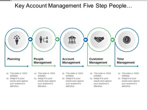 Top Key Account Management Strategy Powerpoint Presentation