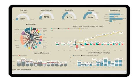 Manufacturing Analytics Dashboard - Intellify Solutions